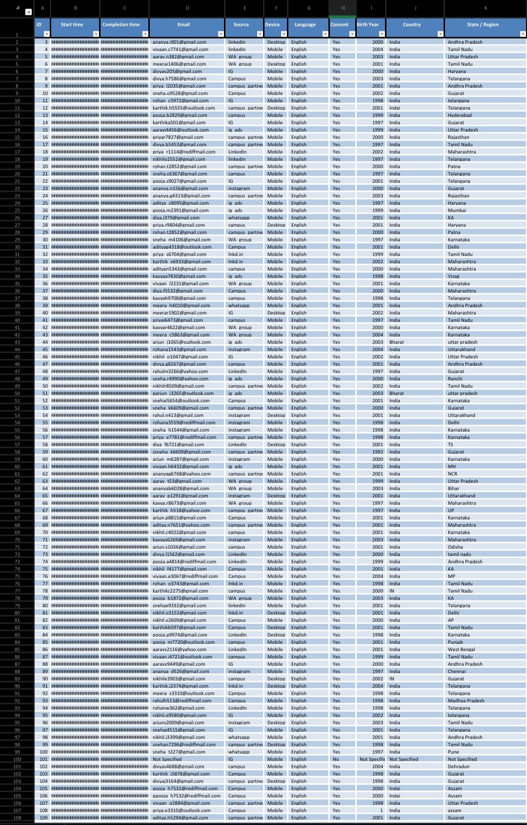 Data Analytics for understanding career aspirations work sample 1