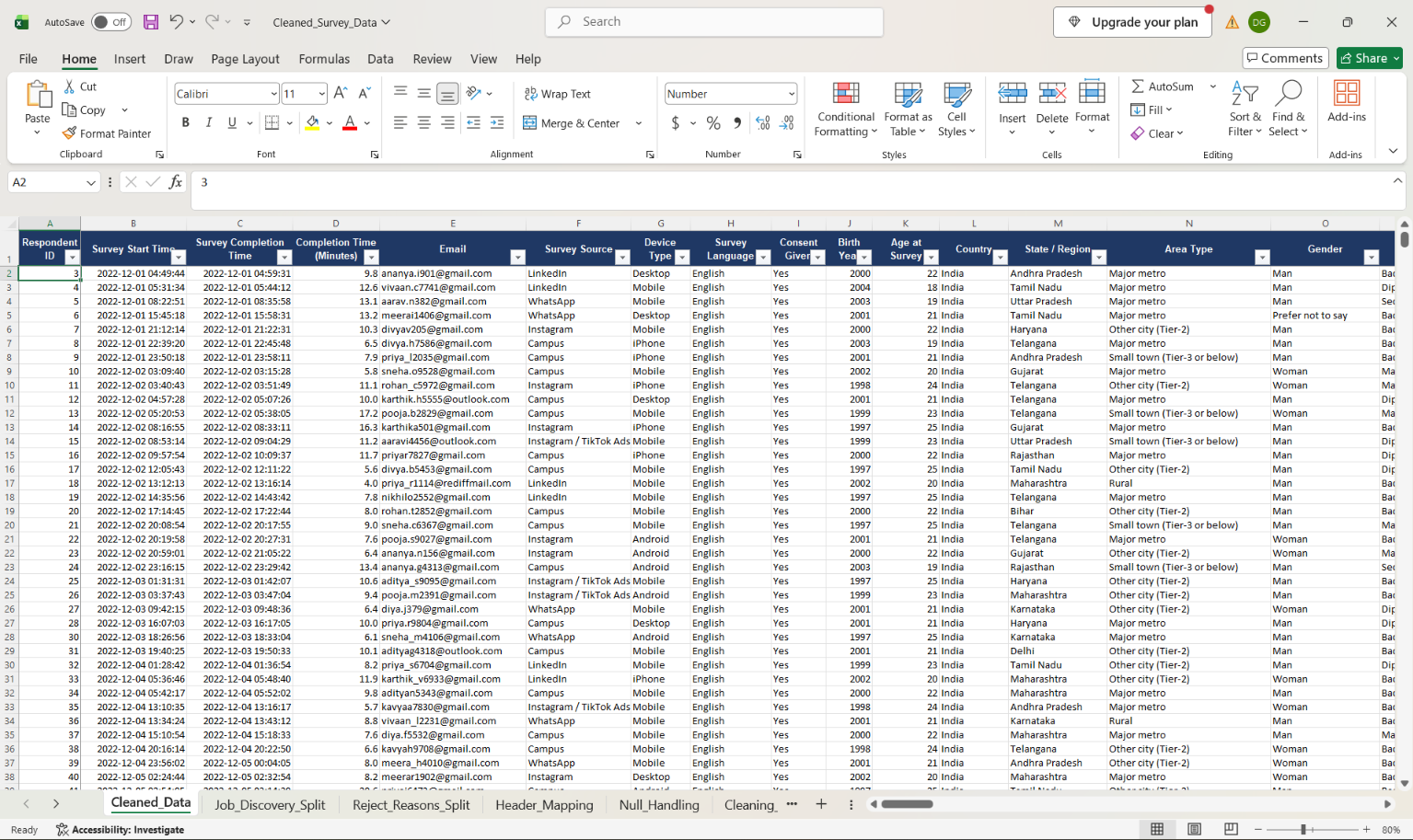 Data Analytics for understanding career aspirations work sample 1